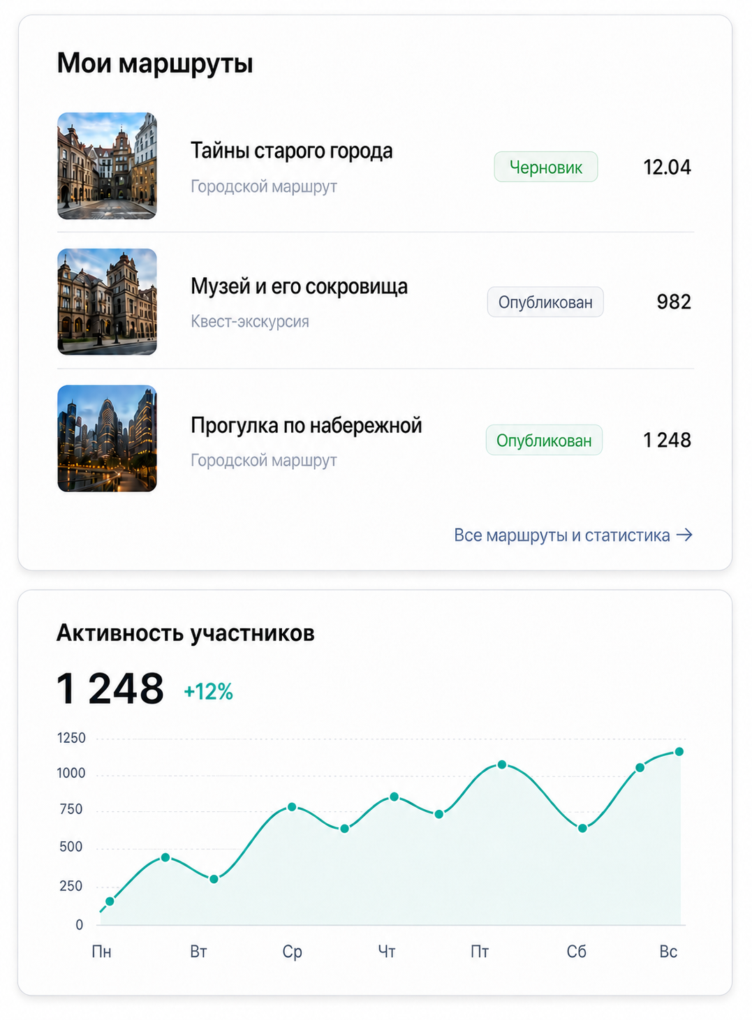 Панель управления маршрутами и аналитика